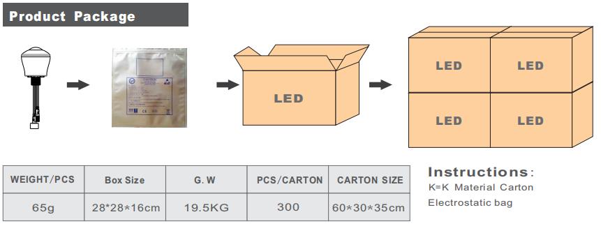 LED全彩点光源  DMX512点光源像素灯适合游乐场用_asiagame集团