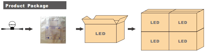 24V 18LED灯胆全彩点光源灯 DMX512点光源_asiagame集团